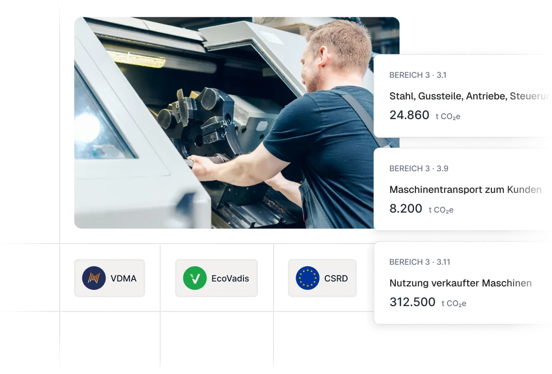 Mann bedient CNC-Maschine; rechts Karten mit CO2-Werten (24.860, 8.200, 312.500 t CO2e) und Logos (VDMA, EcoVadis, CSRD)