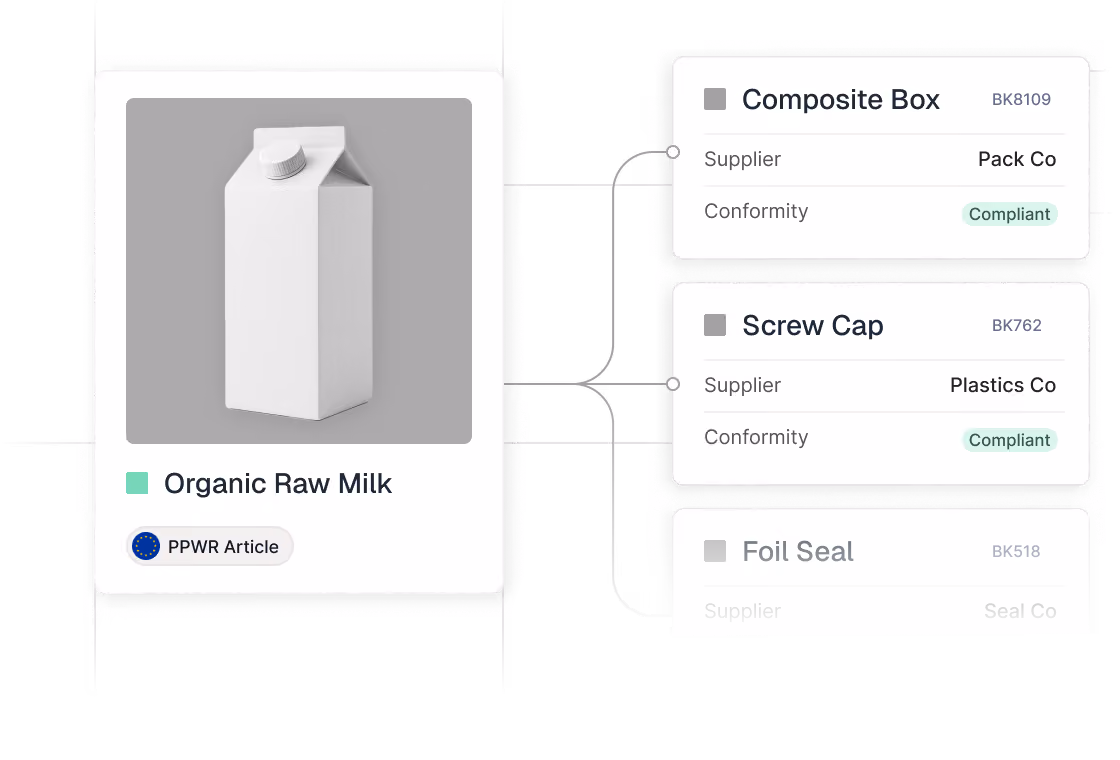 Verpackungsblock für organische Rohmilch, zeigt eine weiße Getränkekarton-Verpackung mit Schraubverschluss. Neben der Verpackung sind drei Komponenten mit Lieferanteninformationen und Übereinstimmungsstatus dargestellt: Composite Box von Pack Co, Schraubverschluss von Plastics Co und Folienversiegelung von Seal Co, alle als konform gekennzeichnet.
