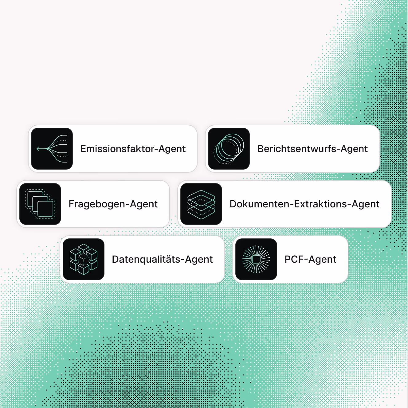 Diagramm mit sechs quadratischen Symbolen in schwarzen Quadraten, die jeweils unterschiedliche abstrakte grüne Linien- und Punktemuster zeigen, mit Beschriftungen: Emissionsfaktor-Agent, Berichtsentwurfs-Agent, Fragebogen-Agent, Dokumenten-Extraktions-Agent, Datenqualitäts-Agent und PCF-Agent, vor grün gepunktetem Hintergrund.