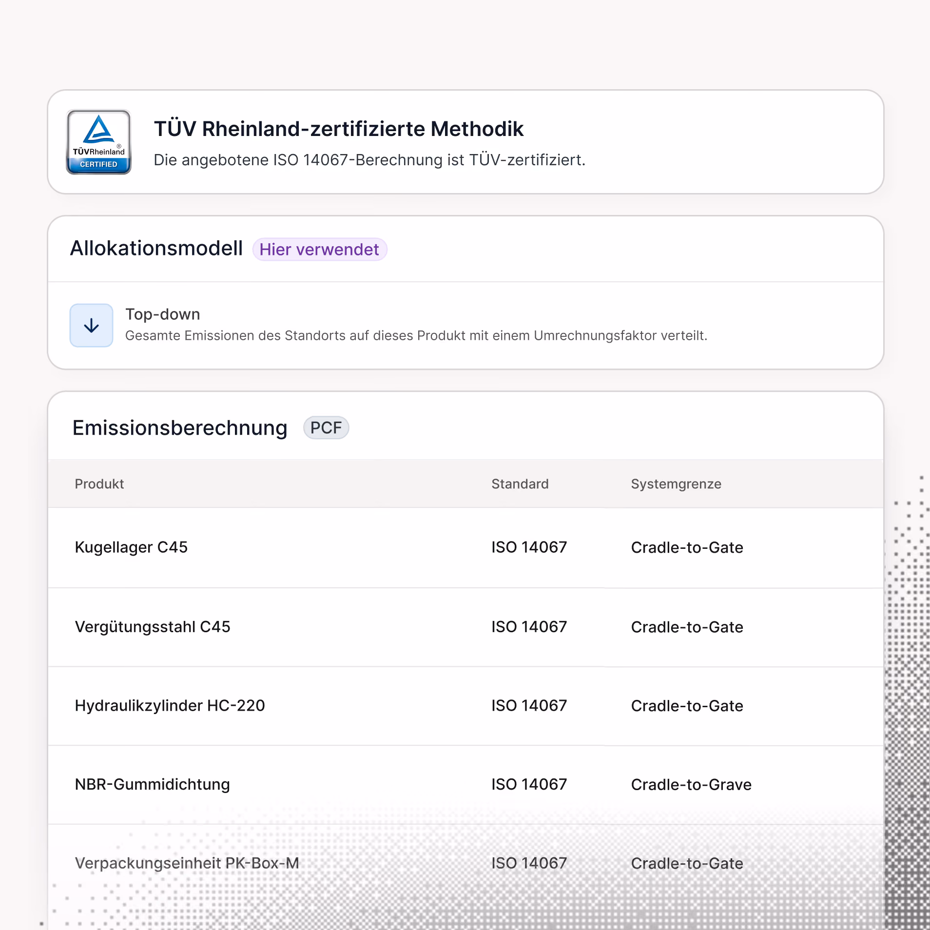 TÜV Rheinland-zertifizierte Methodik mit Hinweis, dass die angebotene ISO 14067-Berechnung TÜV-zertifiziert ist. Darstellung des Allokationsmodells Top-down mit Verteilung der gesamten Emissionen des Standorts auf das Produkt mit einem Umrechnungsfaktor. Tabelle der Emissionsberechnung (PCF) mit Produkten Kugellager C45, Vergütungsstahl C45, Hydraulikzylinder HC-220, NBR-Gummidichtung und Verpackungseinheit PK-Box-M, jeweils nach Standard ISO 14067 und Systemgrenze Cradle-to-Gate oder Cradle-to-Grave.