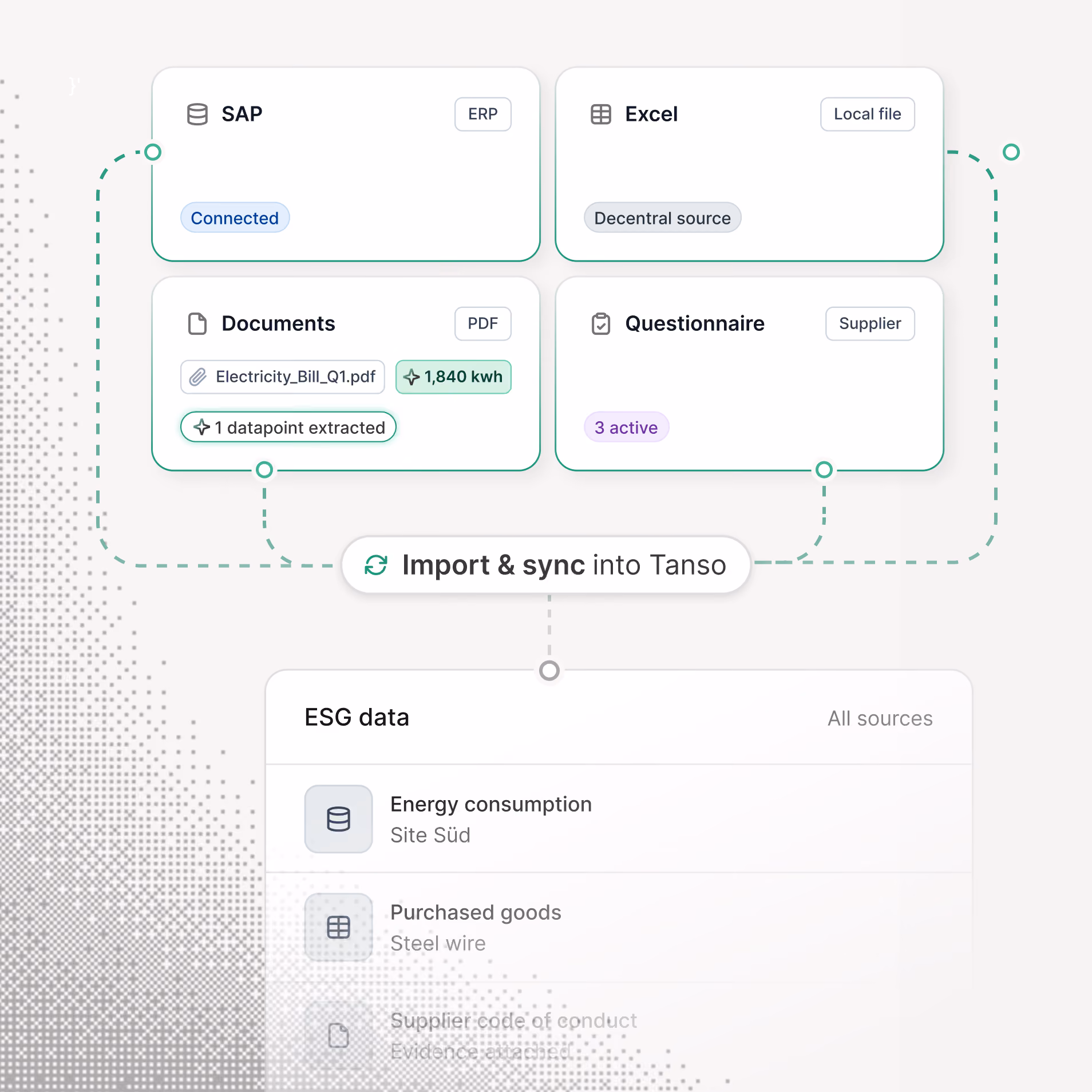 Tanso-Dashboard mit Inventarübersicht, Aufgabenstatus und Balkendiagramm nach Organisationseinheiten