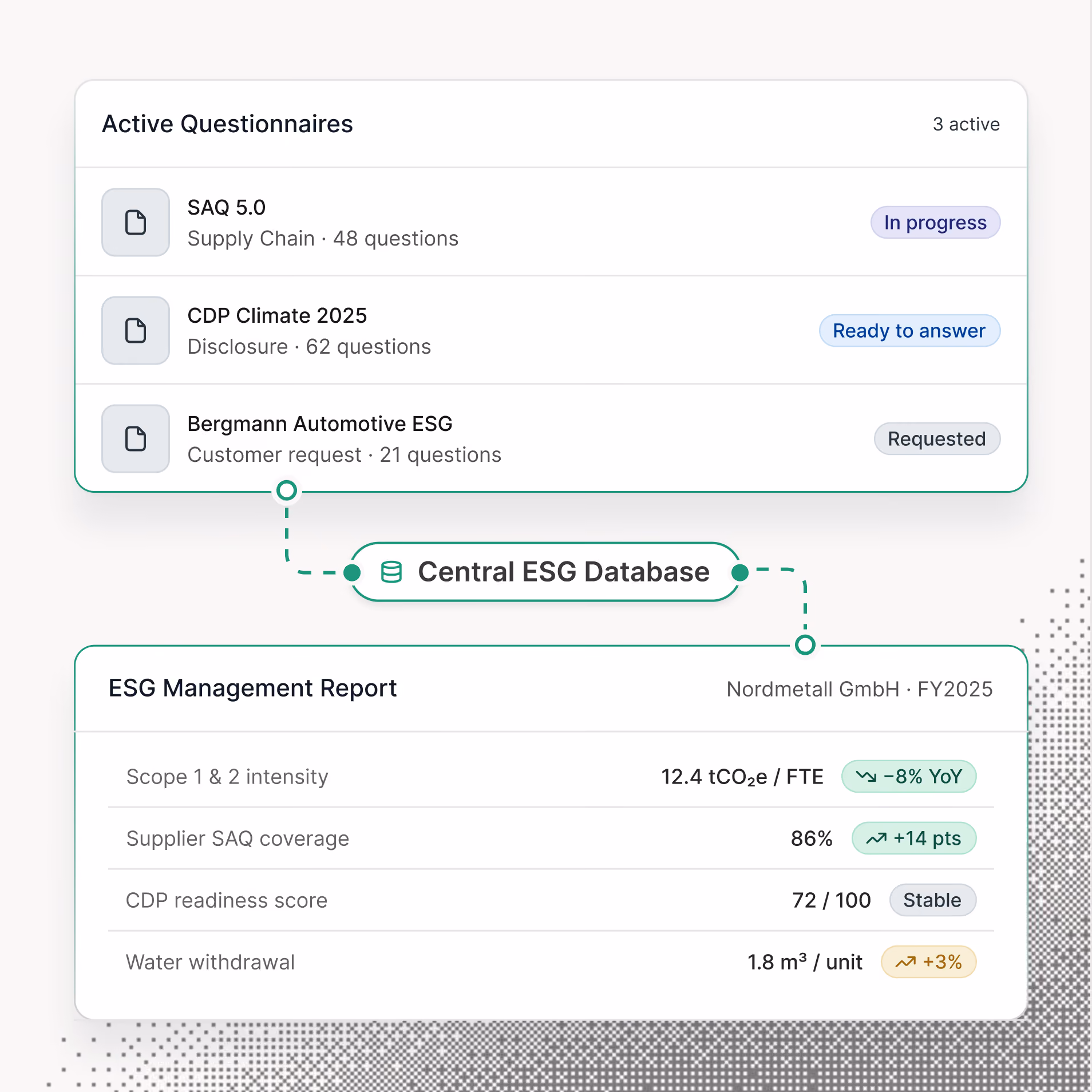 Produkttabelle mit Emissionswerten, Status und Download-Links in Tanso