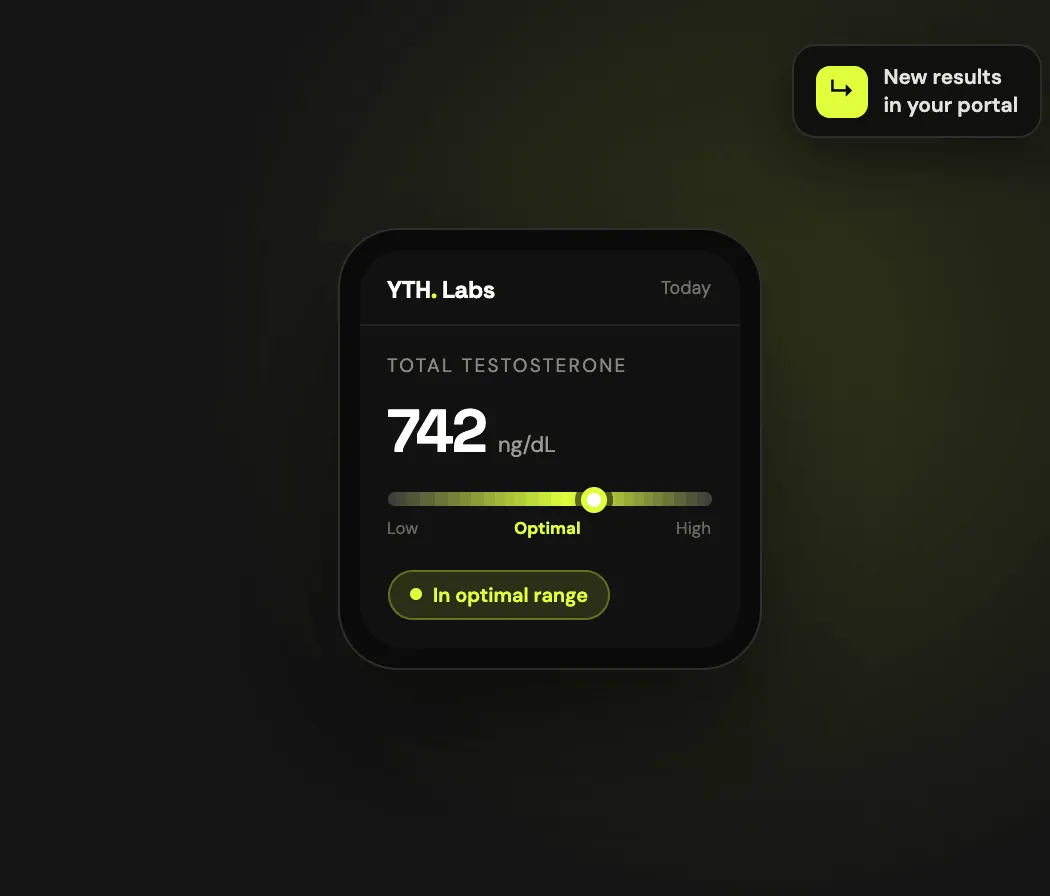 YTH Labs results card showing a total testosterone level in the optimal range