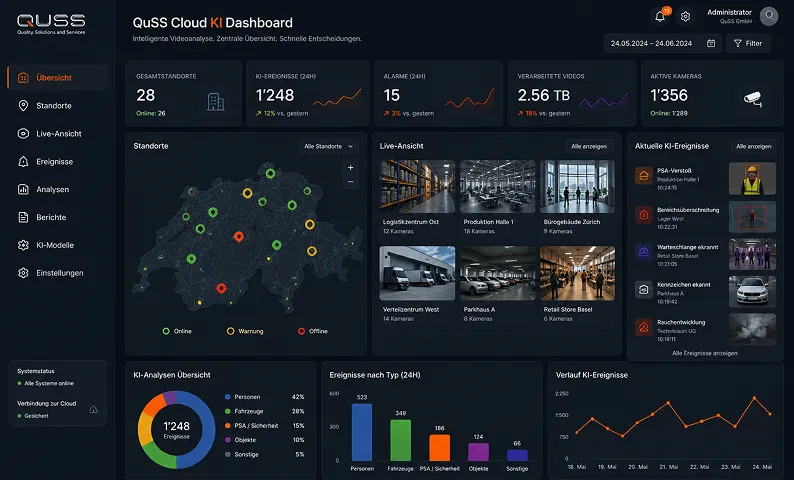 Cloud AI