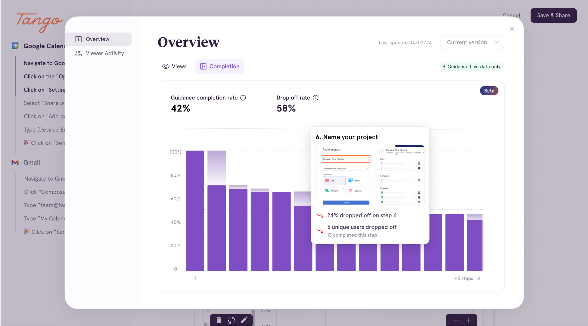 A screenshot of Guidance Analytics, showing the Guidance Completion in Overview dashboard.