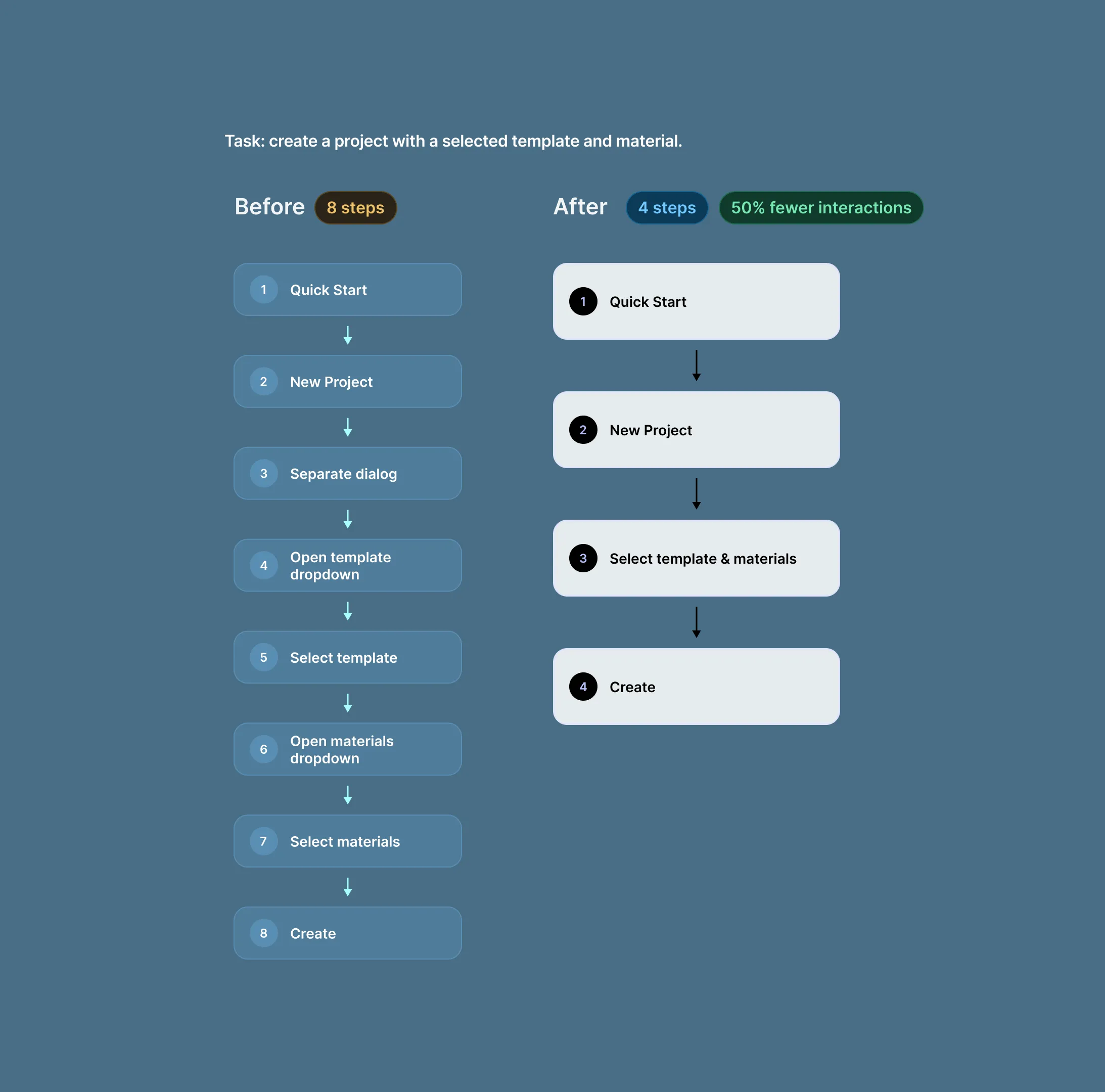 Original multi-step Kanzi project creation flow