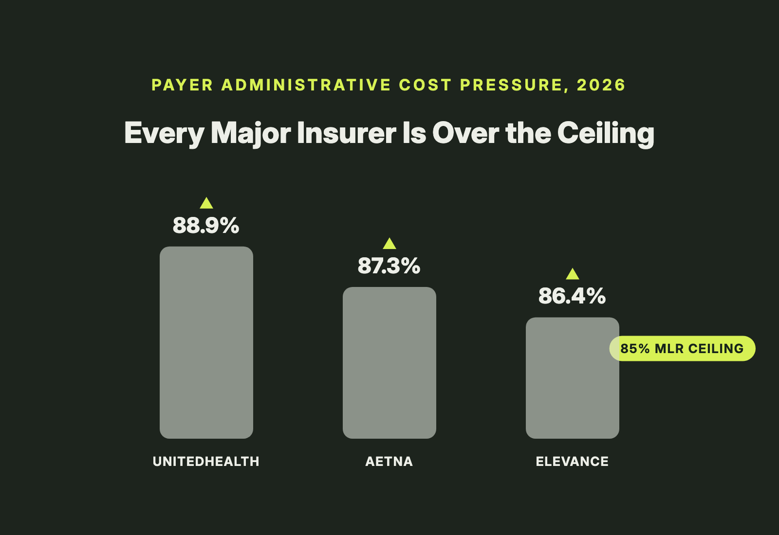 AI in Insurance Claims Processing: How Health Plans Are Pushing Auto-Adjudication Rates Past 85% in 2026