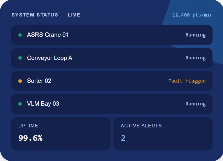 SCADA system status dashboard screenshot