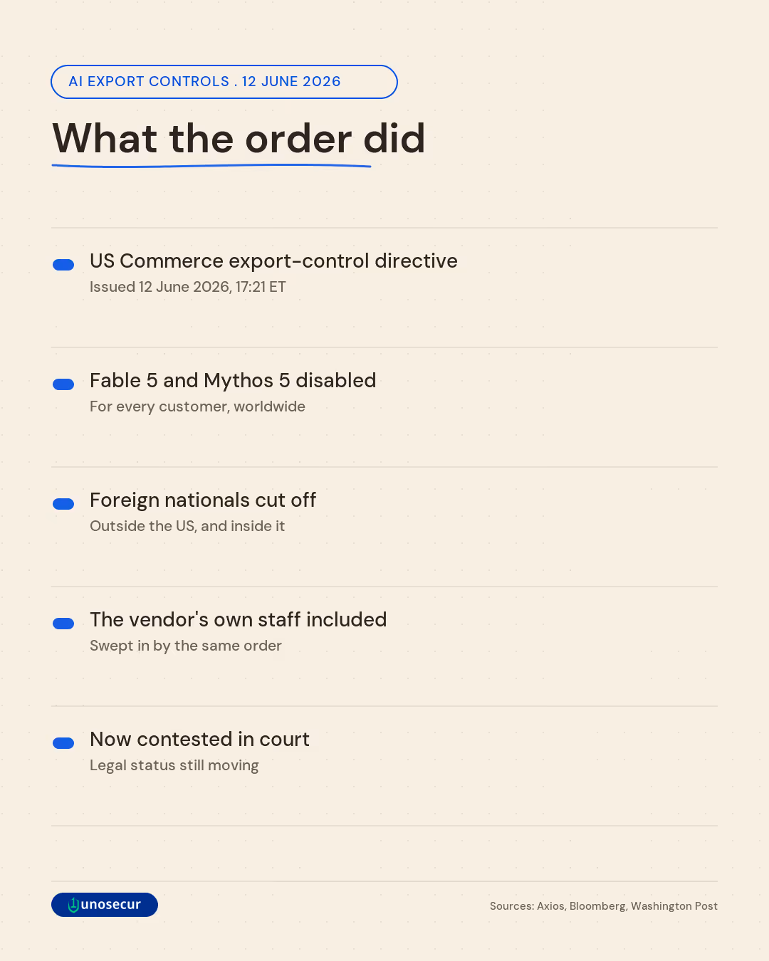What the 12 June order did