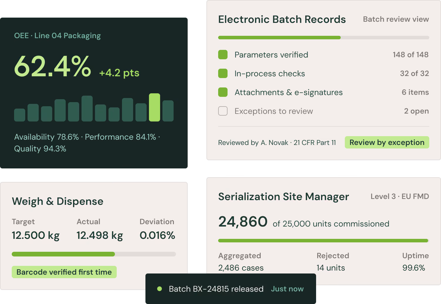 Vimachem MES interface showing OEE, weigh and dispense, batch records and serialization