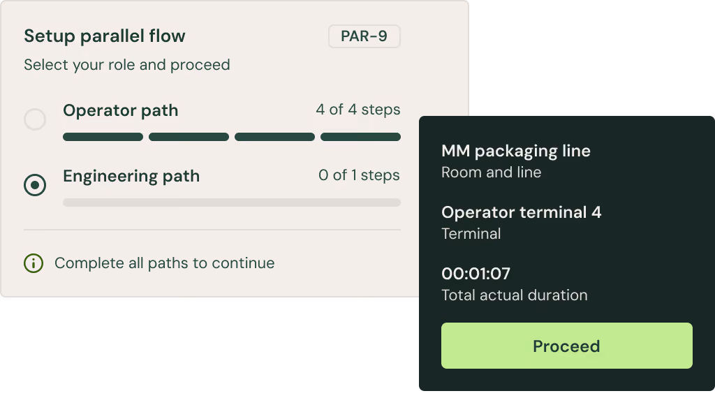 Digital work instruction on an operator terminal showing parallel operator and engineering paths