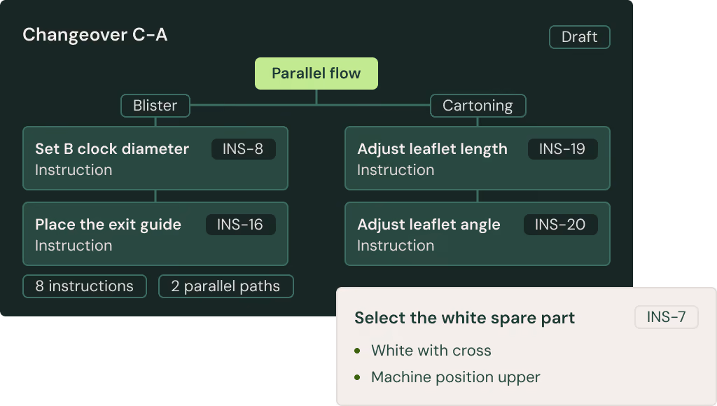 Digital Changeover Instructions & Analytics