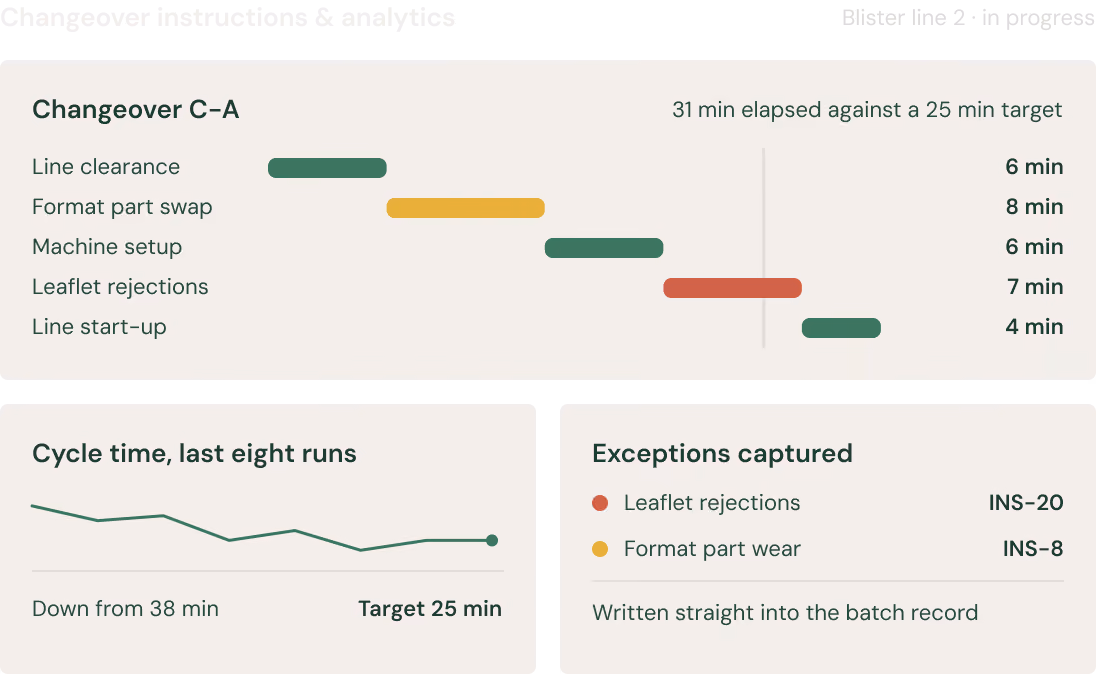 Built for Manufacturing, Quality, and Compliance Teams in Pharma & Biopharma