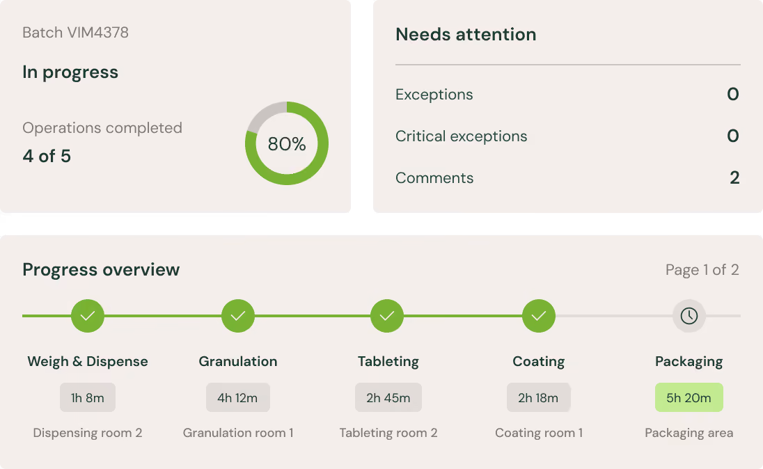 Manufacturing Analytics & OEE