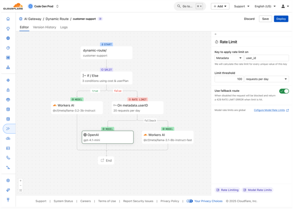 cloudflare dashboard