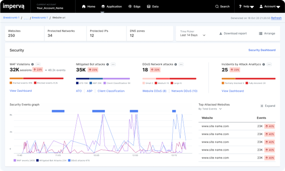 imperva-dashboard