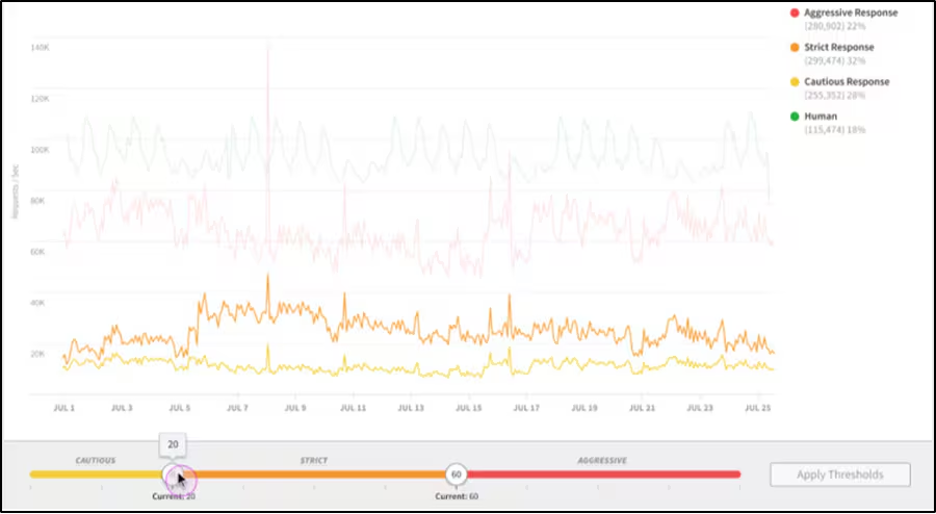 akamai-dashboard
