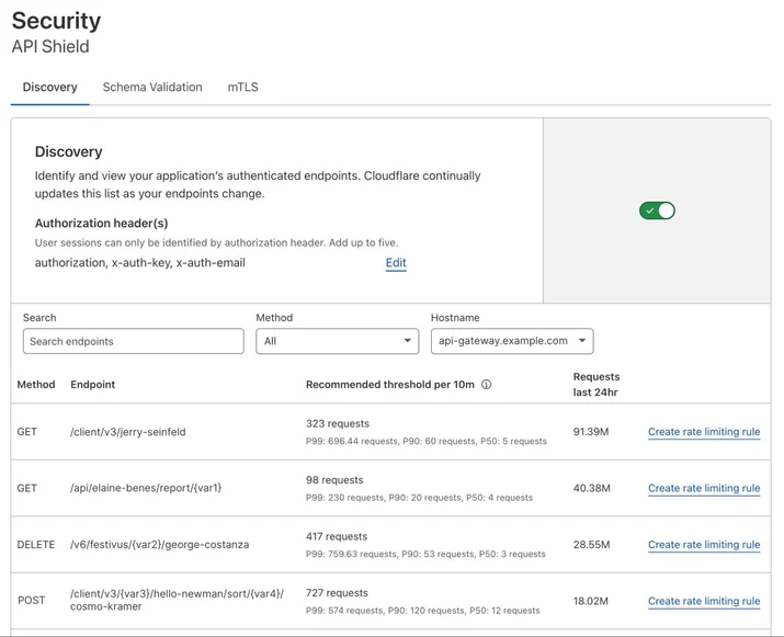 cloudflare-dashboard-image