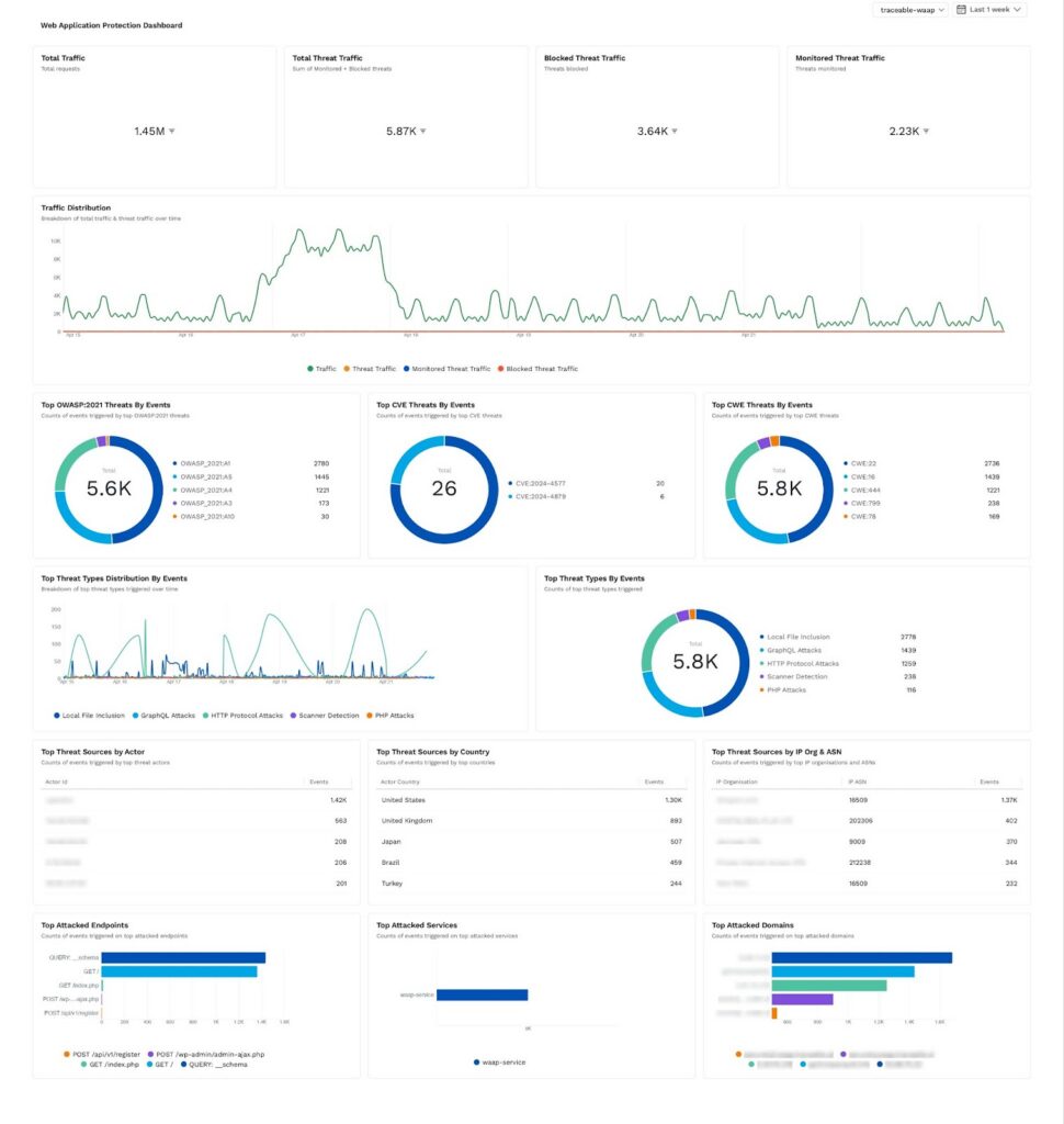 traceable-dashboard