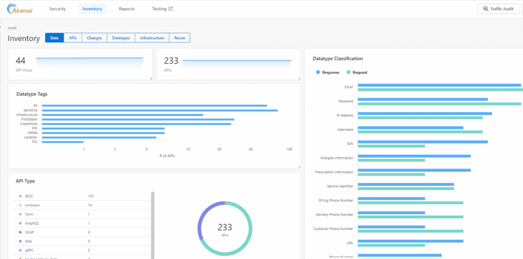 akamai-api-security-enhancements-one