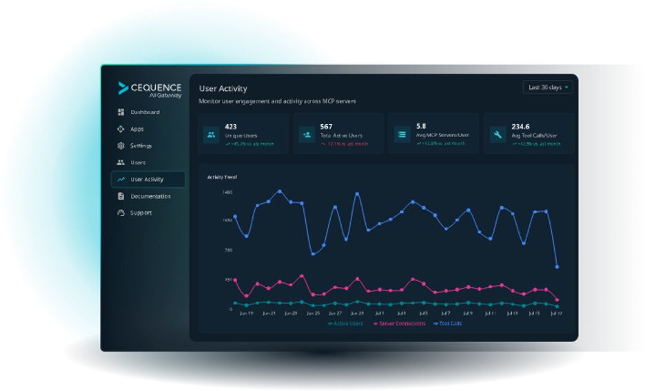 cequence-user-activity