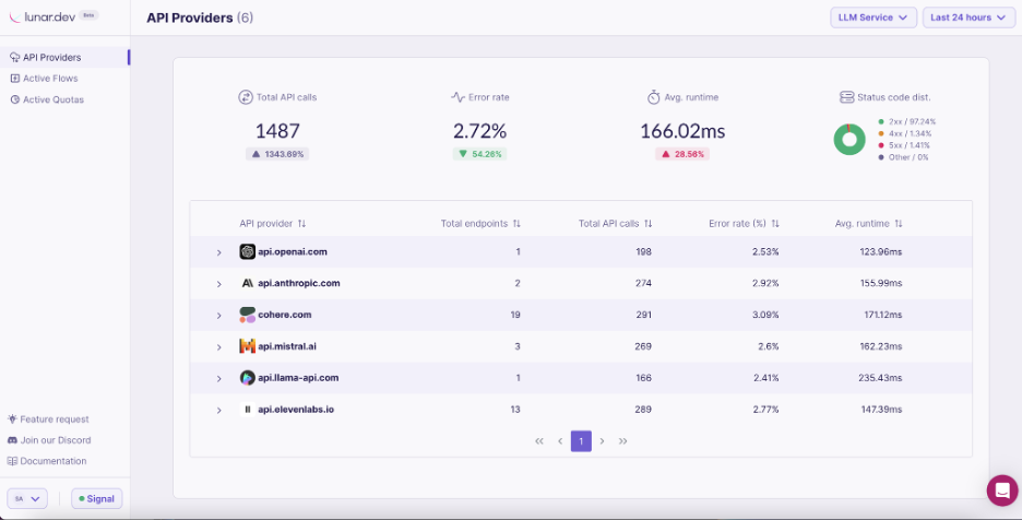 lunar.dev dashboard