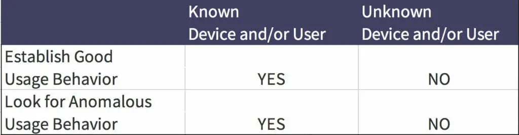 JavaScript Injection usage behavior chart