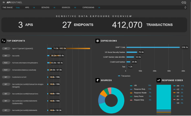 screen shot of the Sensitive Data Exposure Dashboard