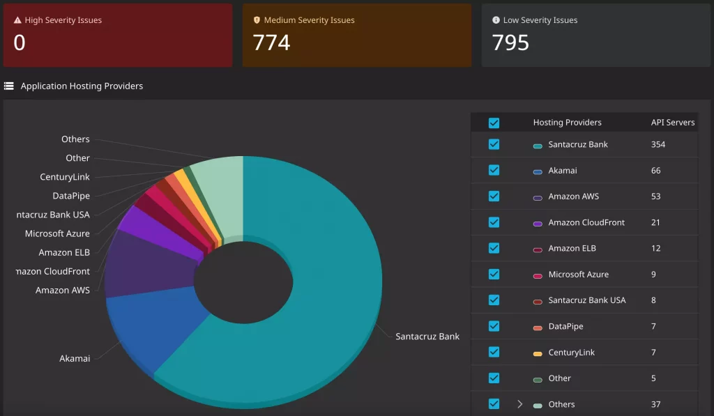 API Spyder report summary