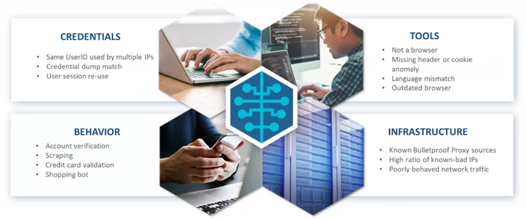 IOCs APIs login application flow