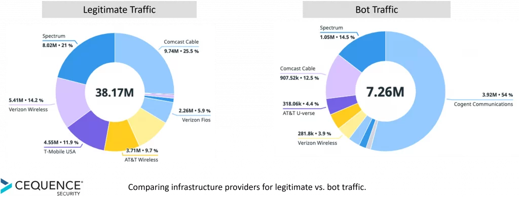 IOCs in your APIs proxy providers