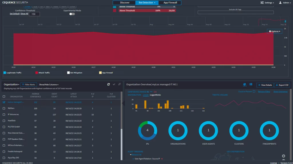 UAP dashboard - retail API security