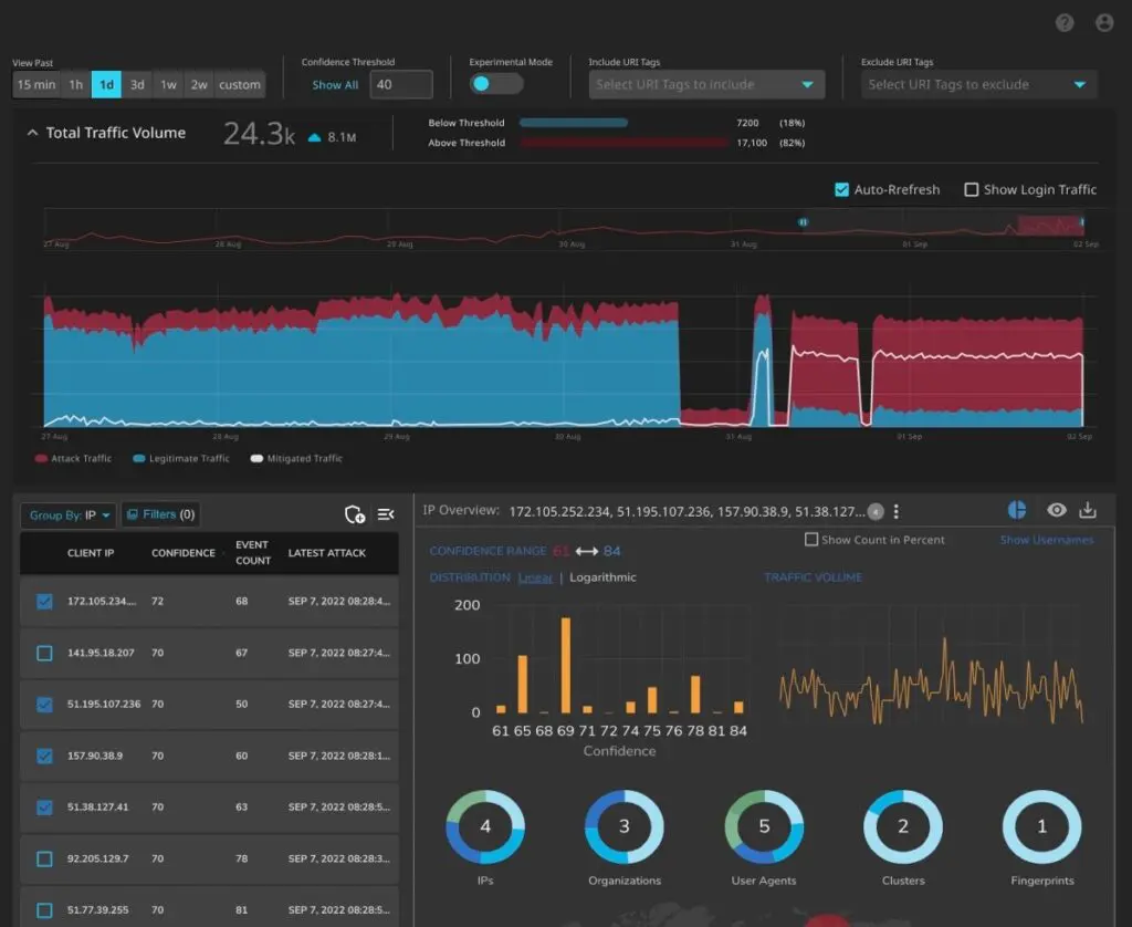 New Improved Spartan Dashboard