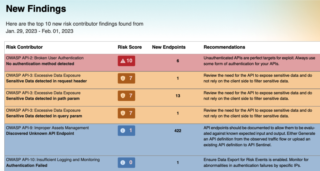 API Security New Findings