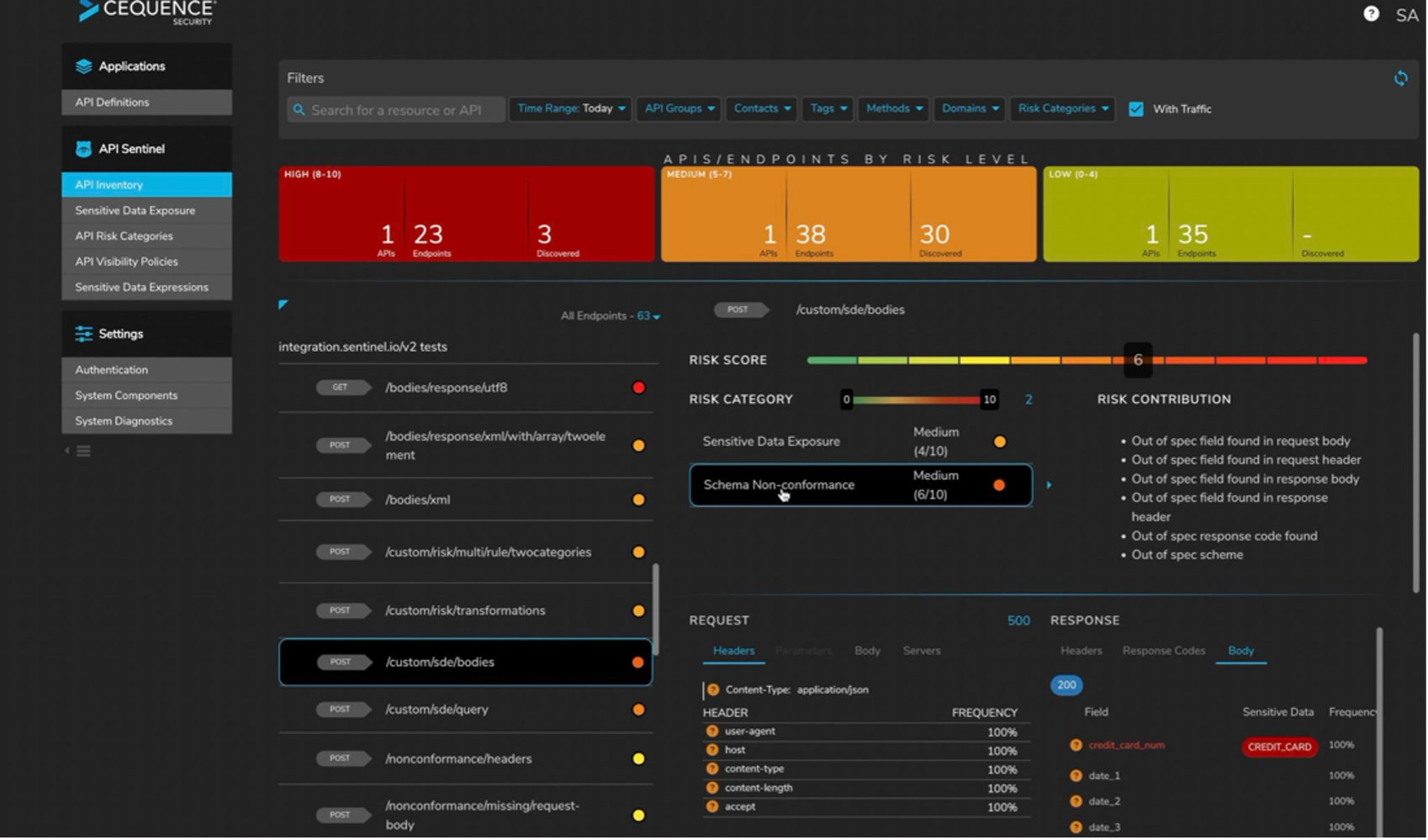 Unified API Protection for Telcos