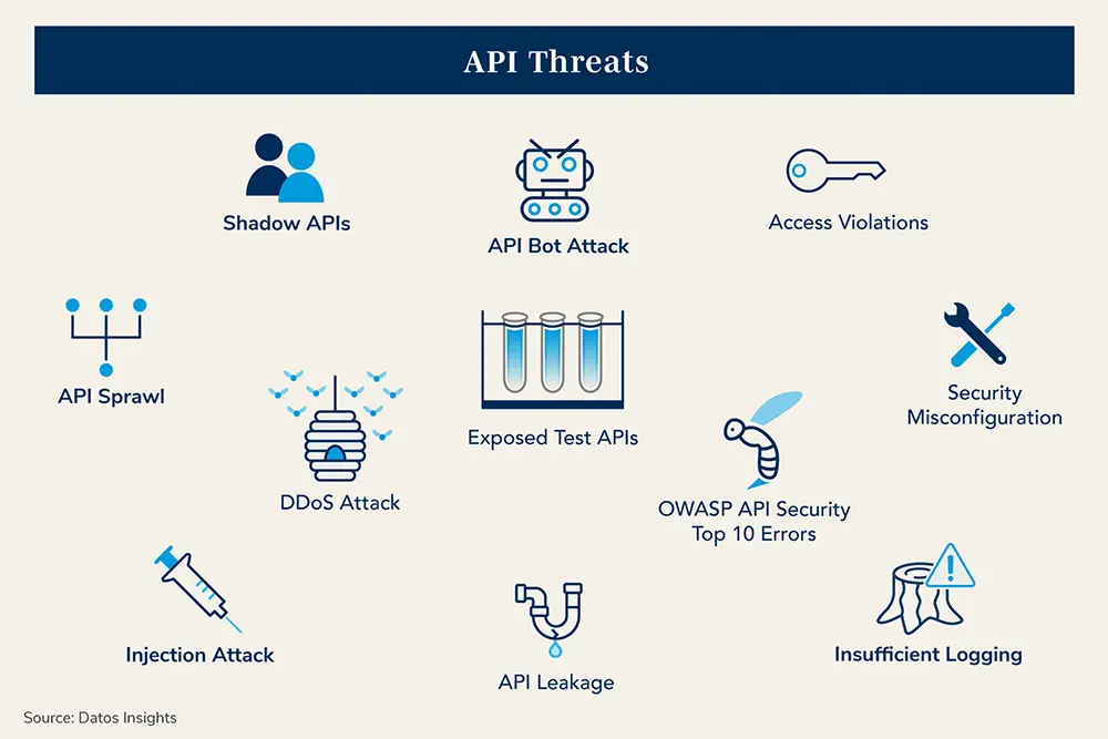 API Threats - Datos Analyst Report