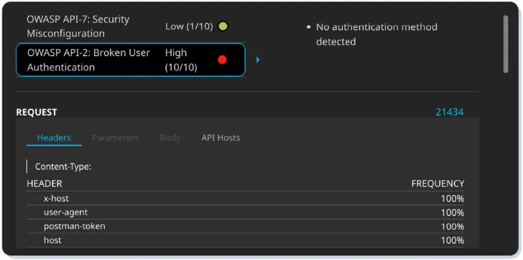 Cequence Unified API Protection screenshot with OWASP Top 10 mapping for FFIEC API security