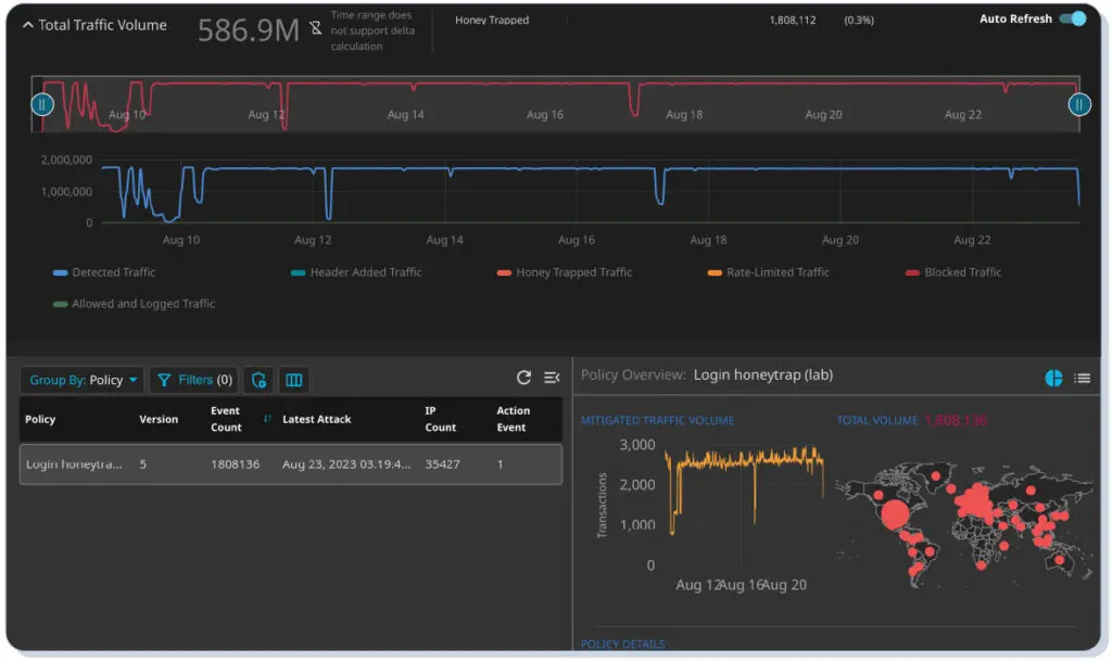 Cequence Unified API Protection screenshot showing traffic volume from APIs