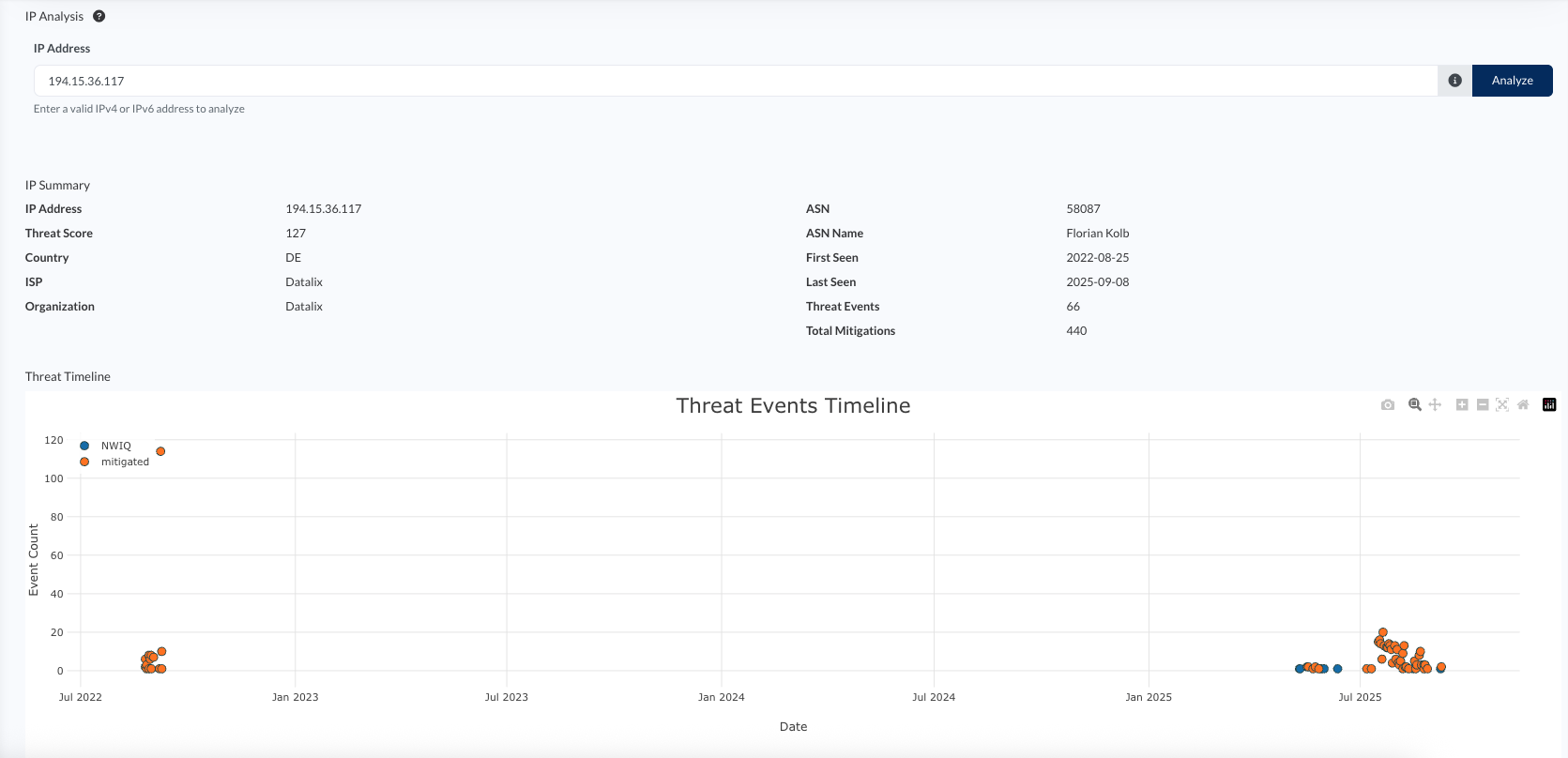 A screenshot of Cequence threat intelligence showing a malicious IP address that was dormant for three years and then was reactivated for the Salesloft attack.