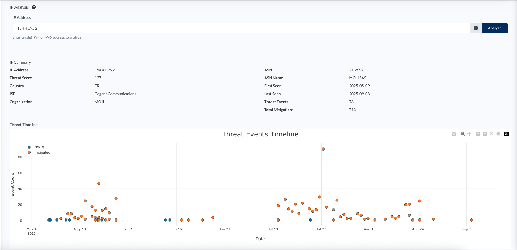 A screenshot of Cequence threat intelligence identifying a newly malicious IP and tracking its activity across several months.