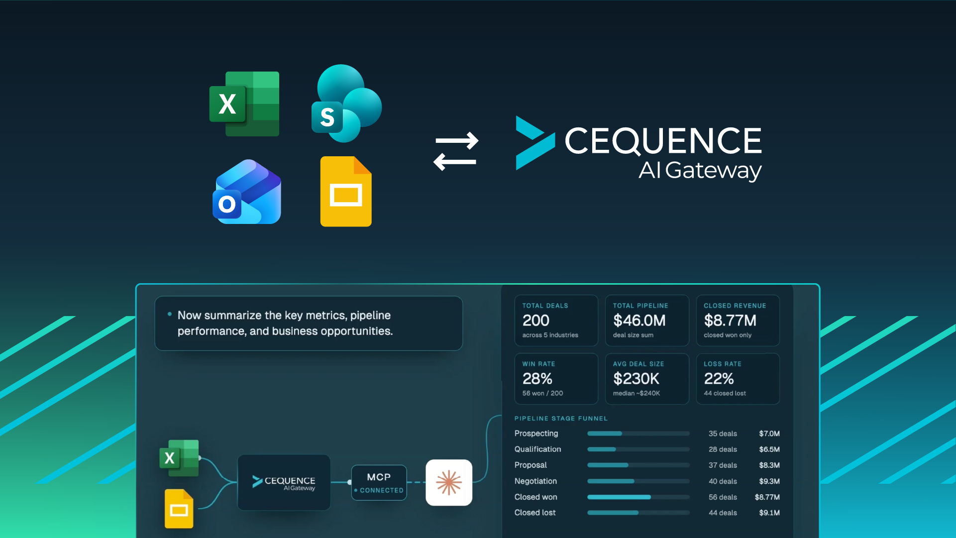 Automate Executive Presentations Across Enterprise Apps | Cequence AI Gateway thumbnail