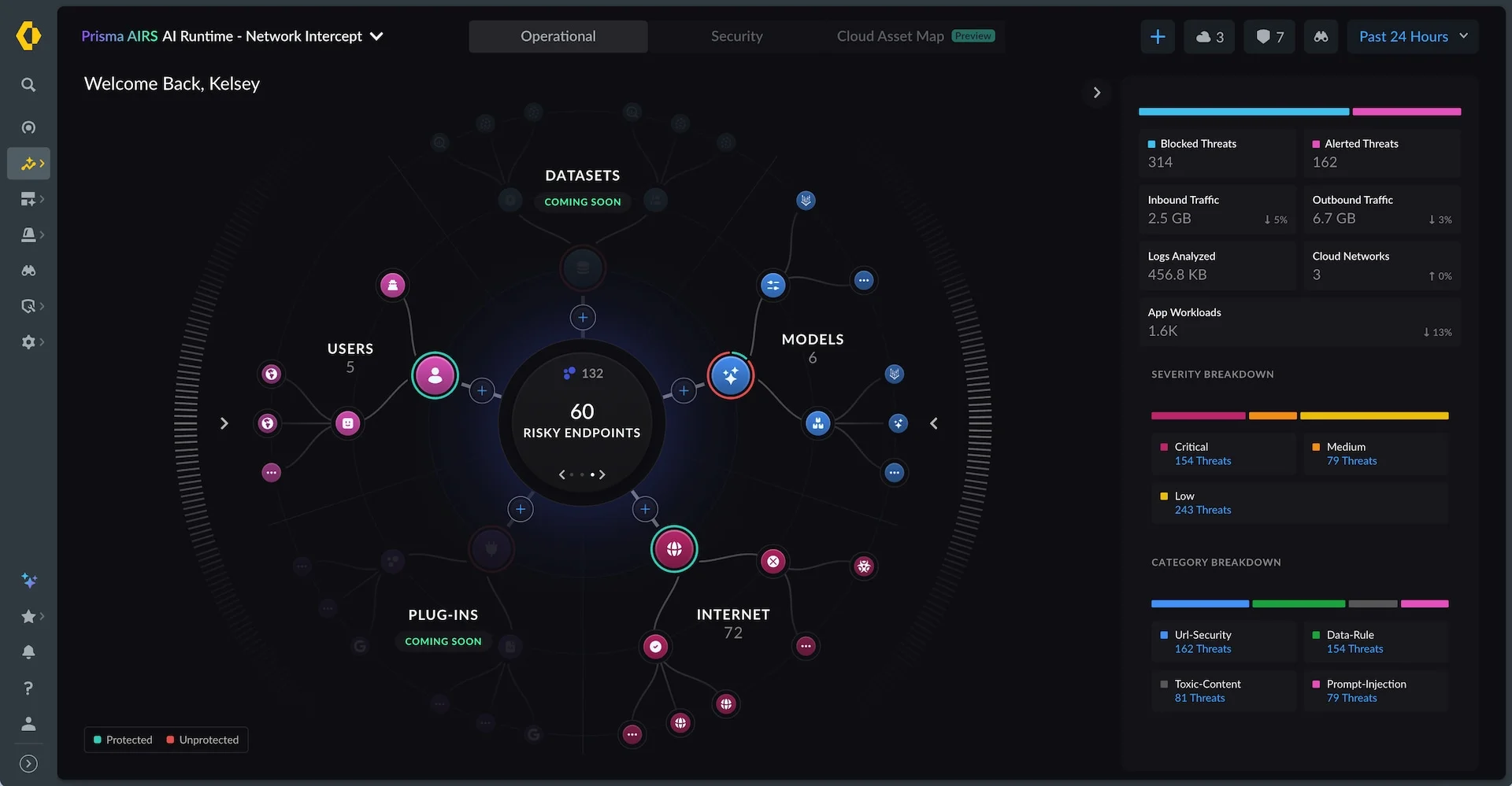 Prisma AIRS AI Runtime network intercept dashboard showing AI threat connections between users, models, datasets, and plug-ins