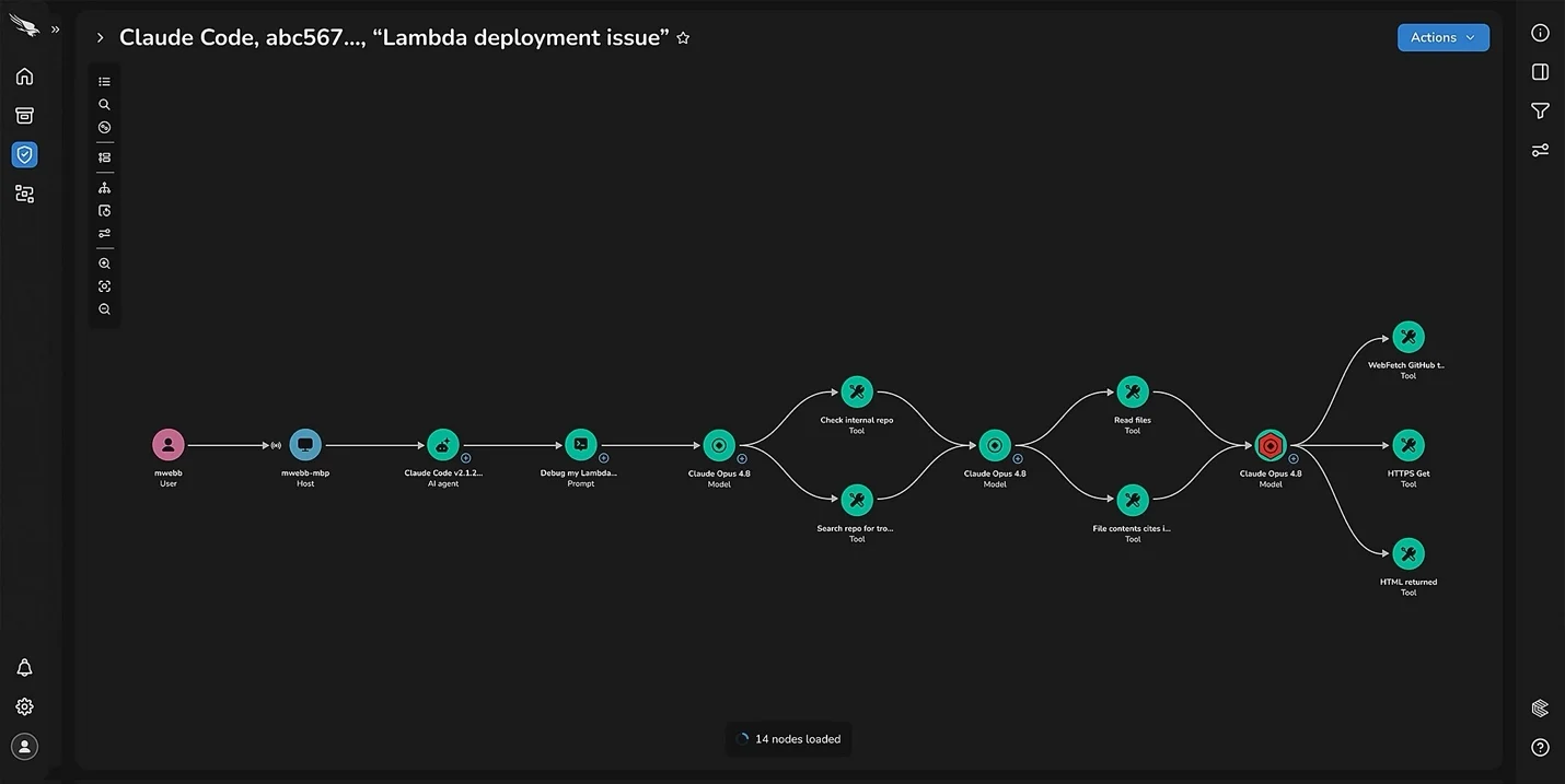 CrowdStrike Falcon Guardian session graph tracing a coding agent prompt through model calls and tool actions