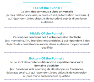 le tofu mofu mofu sur linkedin