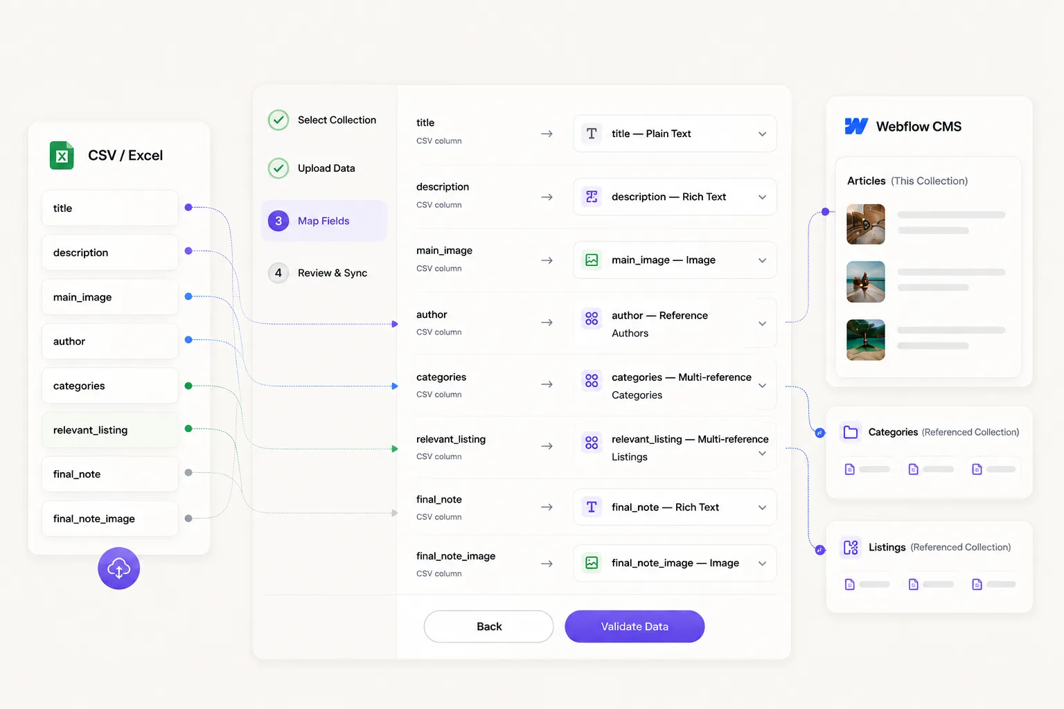 Bulk Update Localized Webflow CMS Content | Smart Sync