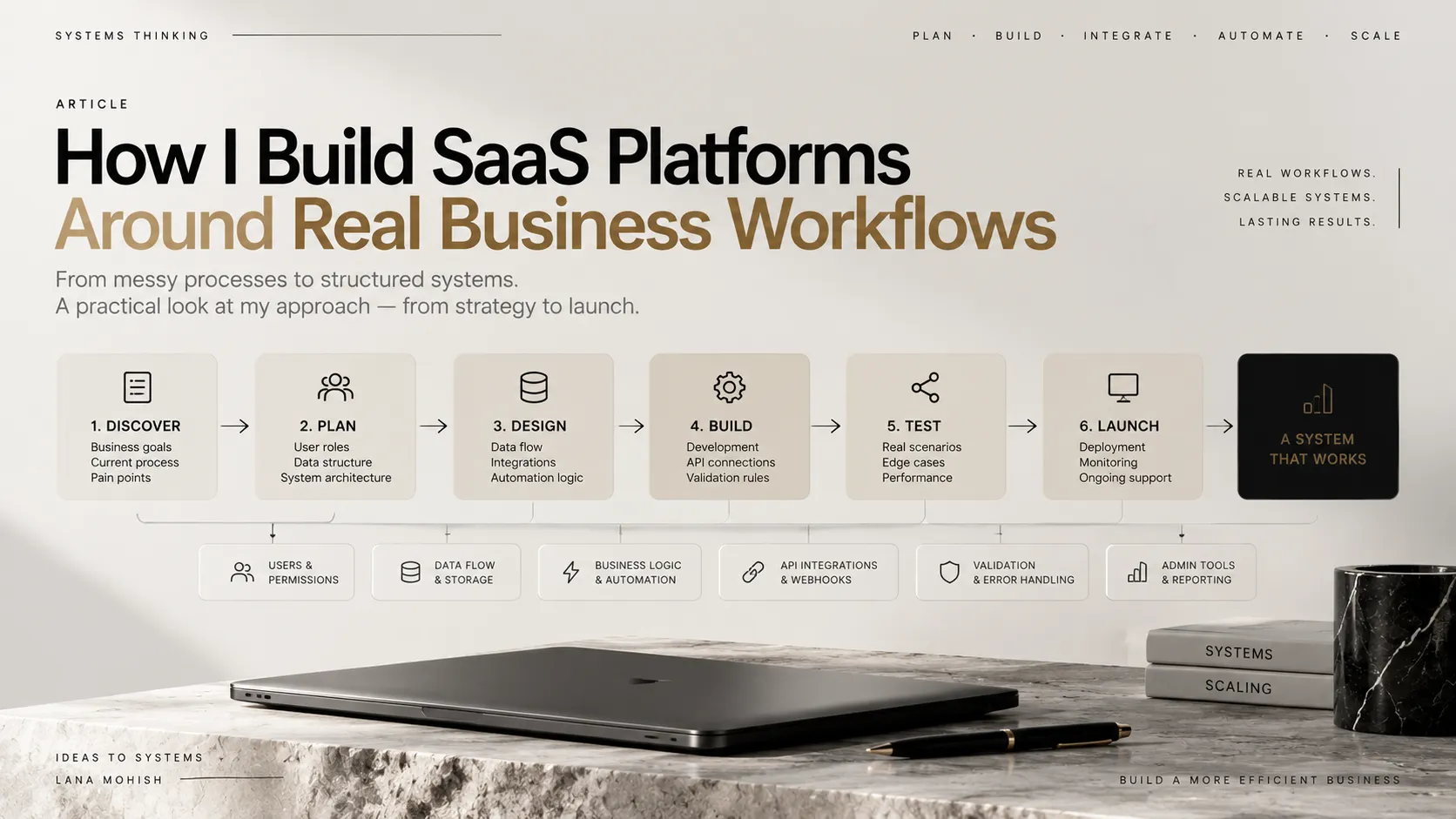 How I Build SaaS Platforms Around Real Business Workflows | Lana Mohish