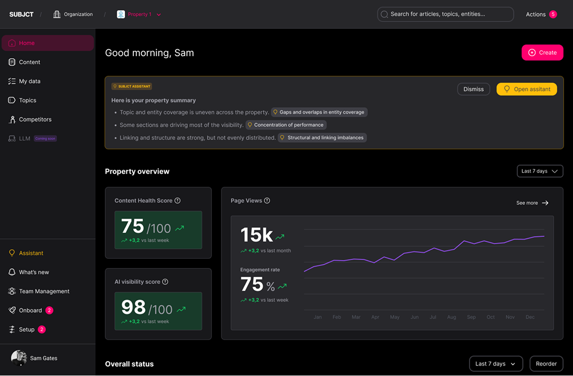 SUBJCT dashboard with property overview and AI visibility metrics