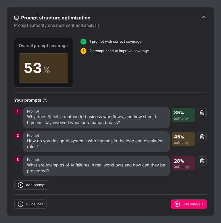 Prompt analysis scoring content blocks