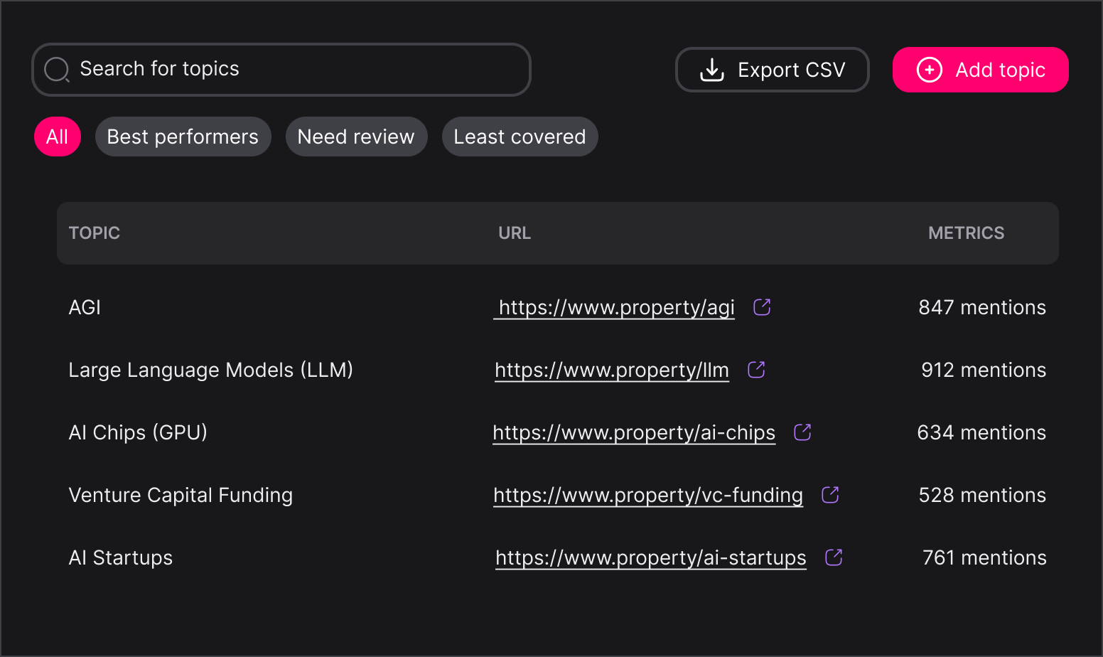 Entities linked to their topic pages