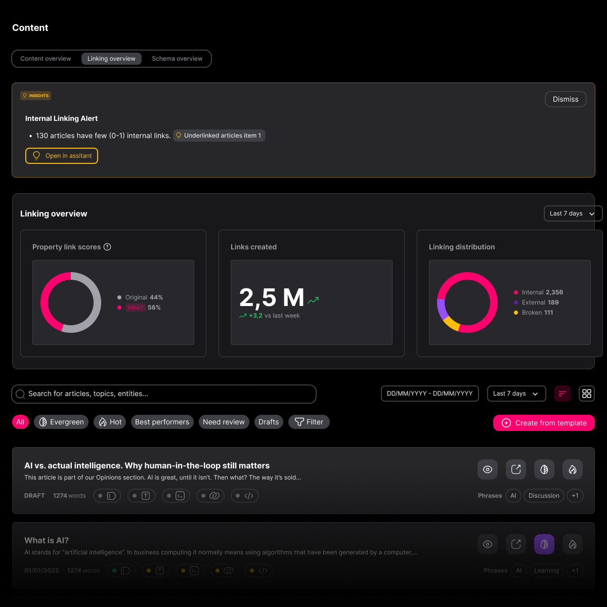 Archive-wide content optimisation